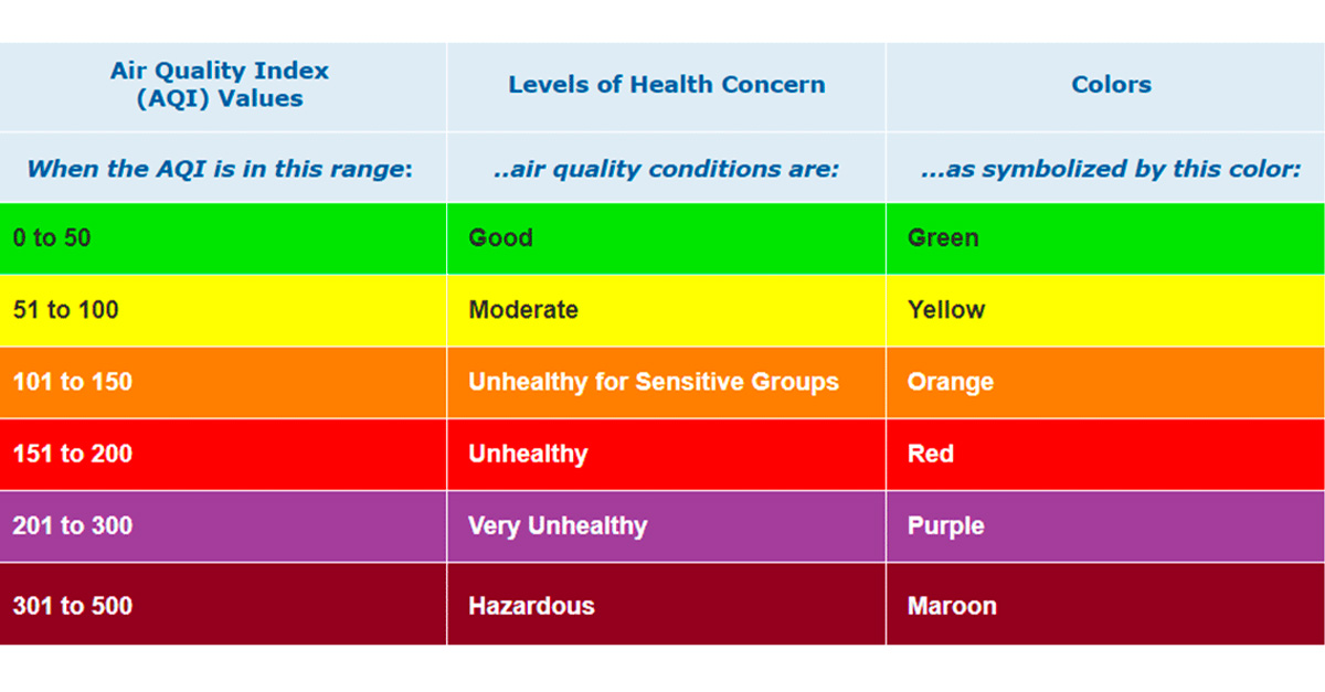 Tips for Protecting Yourself Against Harmful Air Quality