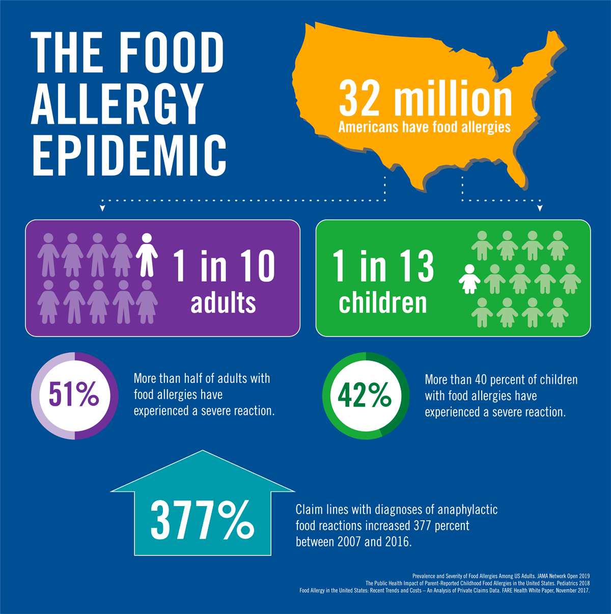 Atlanta Allergy & Asthma News