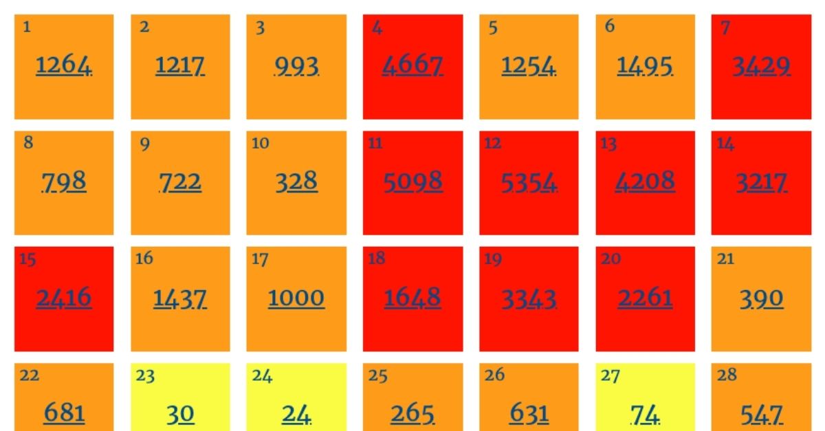 What Does the Pollen Count Really Mean?